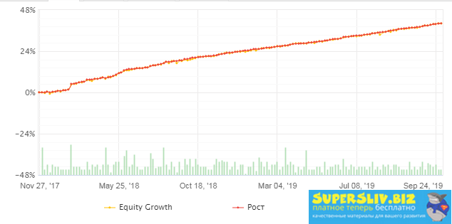 [HappyForex] Советник на корреляции Happy Algorith_0.png